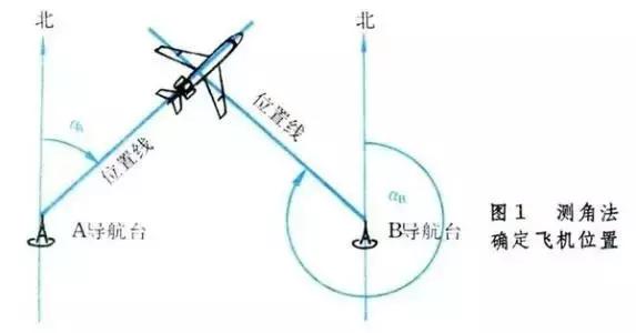 飞机导航系统工作原理,飞机导航系统视频
