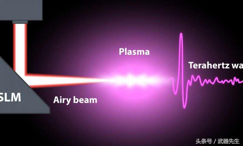 新技术实现太赫兹波,中美俄实验室超导