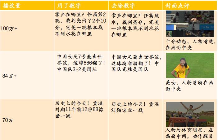 西瓜进击课堂在哪里听课,西瓜视频进击课堂