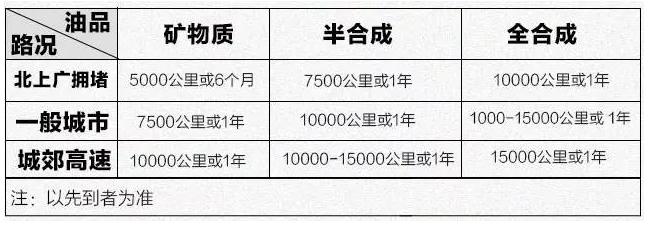 4s店换机油猫腻与正确的使用理念,4s店更换机油存在哪些猫腻