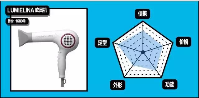 gq造型第一套,gq全部造型