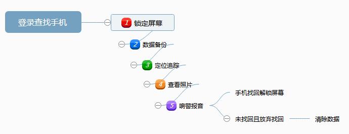 vivo手机开启丢失模式还能使用吗,vivo手机丢失如何追回