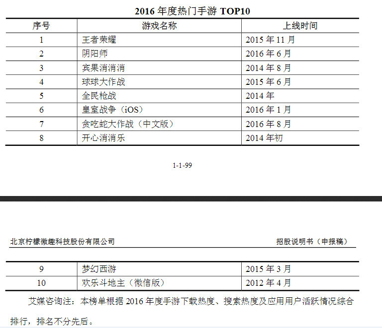 柠檬微趣科技股份有限公司,北京柠檬微趣上市公司