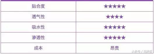 6毛钱一张的面膜,6块钱一片的面膜算便宜吗