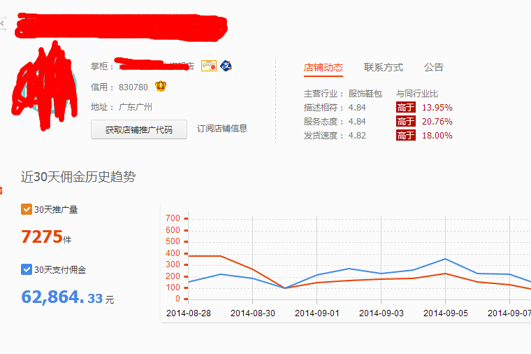 天猫女装很好做么?不,天时地利人和你也未必赚钱,想清楚再来