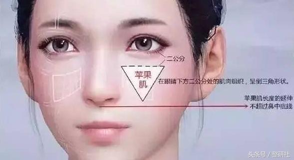 神奇逆龄线,神奇面部驻颜术