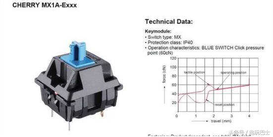 职业电竞选手用什么机械键盘,为什么电竞都用青轴键盘