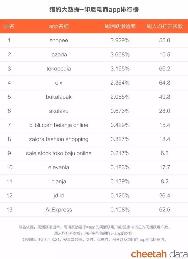 阿里巴巴和亚马逊商业模式对比,阿里巴巴vs亚马逊谁才是电商巨头