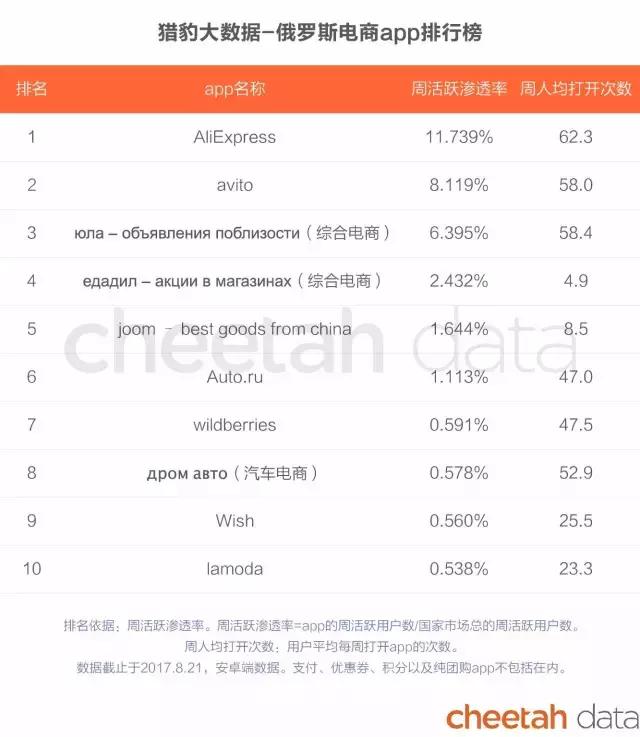 阿里巴巴和亚马逊商业模式对比,阿里巴巴vs亚马逊谁才是电商巨头