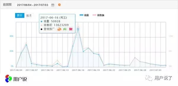 欧时力ochirly什么档次,欧时力ochirly什么时候折扣最大