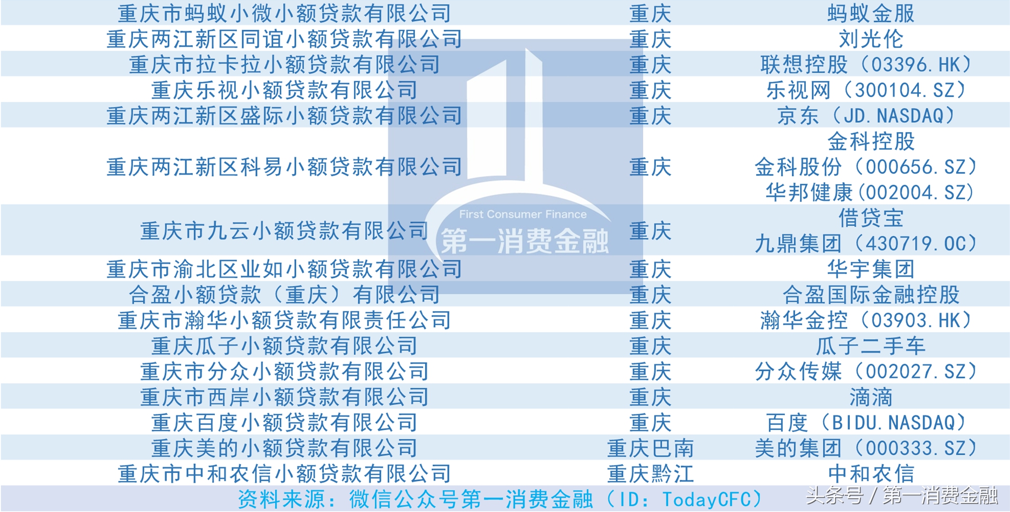 滴滴旗下小贷,滴滴一下