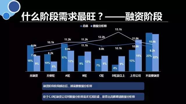 cda就业工资高吗,cda就业班多少钱