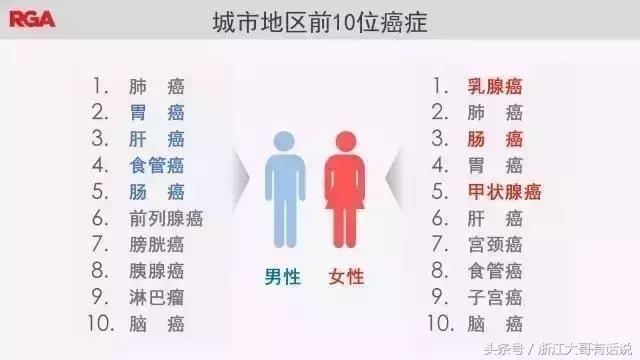 甲状腺结节是什么病,甲状腺结节是什么