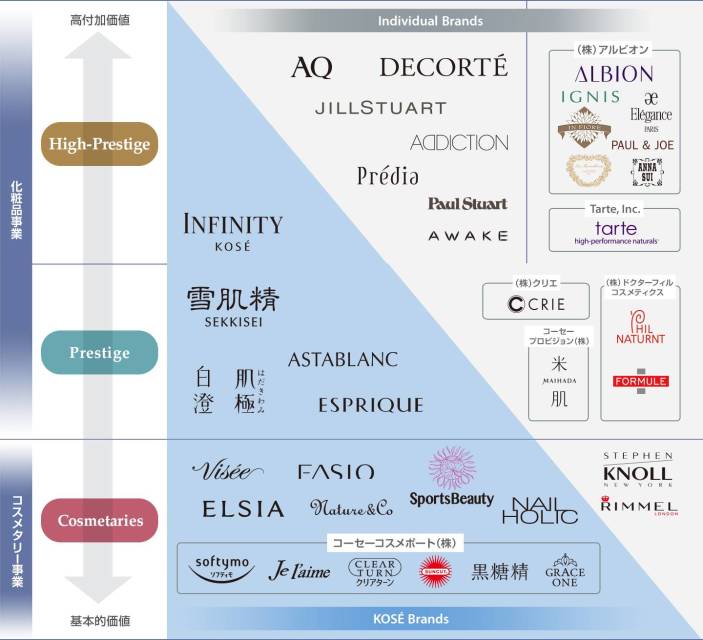 日本四大品牌资生堂高丝,日本大牌护肤品资生堂