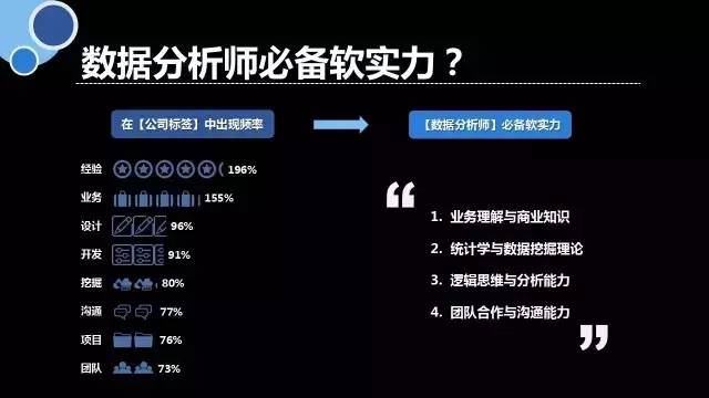 cda就业工资高吗,cda就业班多少钱
