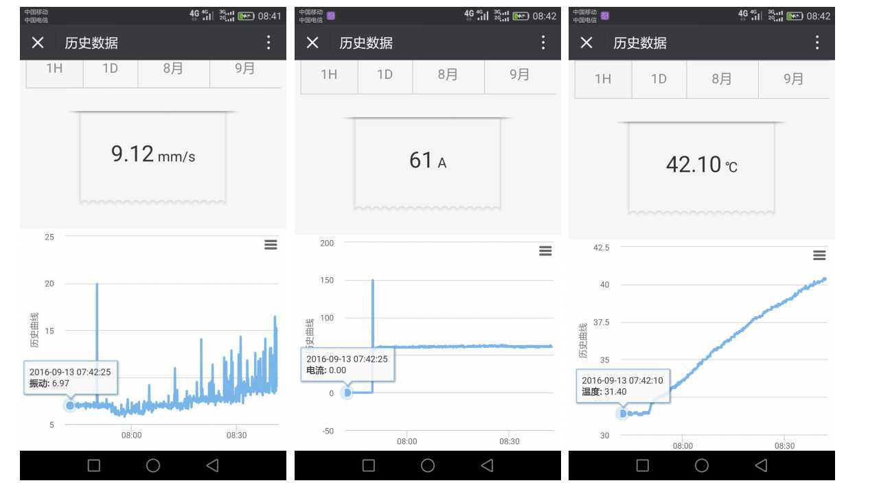 富士康园区监控,富士康监控
