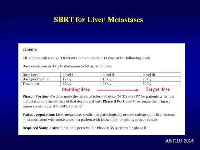 美国洛马林达质子治疗中心GaryYang：消化道肿瘤的质子放疗治疗