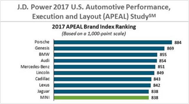 美国人评出“十大魅力”品牌，第二名中国人没见过！