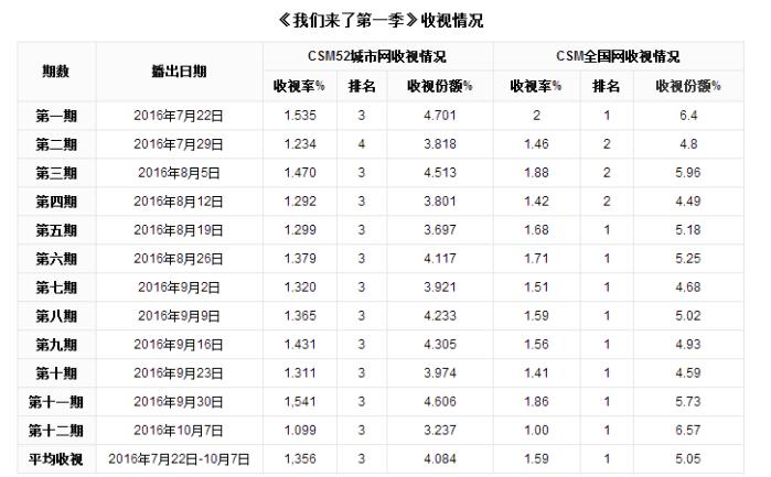 我们来了2宋茜,我们来了蒋欣宋茜搞笑片段