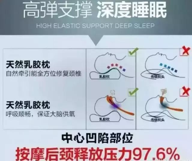 乳胶枕可以治疗颈椎病吗,乳胶枕那么软真的能缓解颈椎病吗