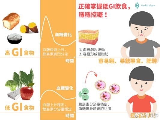 伊能静找到了吃得饱还不胖的方法