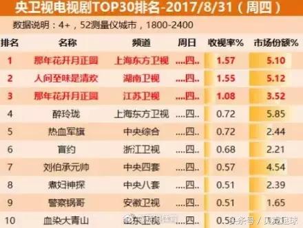 足球就是当之无愧的世界第一运动,足球就是世界第一运动吗