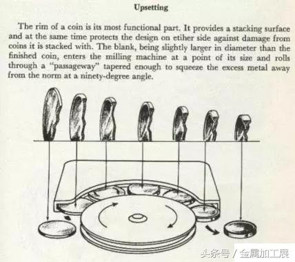 银元制造全部过程,银元可以自己制造吗