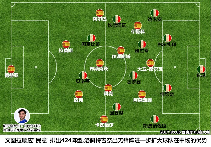 西班牙vs意大利最新结果,西班牙2014世界杯惨败给谁了