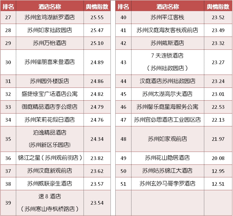 苏州酒店排名前十名2023,苏州前十名酒店