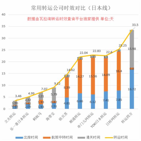 跨境电商大数据哪里看,大数据查询快递