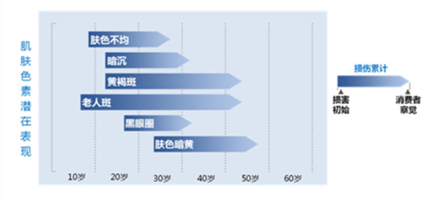 肌肤美白最佳方案,关于肌肤美白有哪些小常识