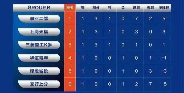 物优家球队,物优家和三菱重工