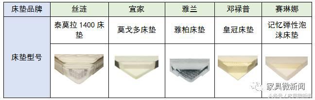 丝涟海绵床垫,高质量床垫推荐雅兰