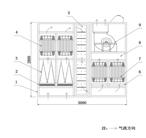 这个工艺处理苯、甲苯、二甲苯、非甲烷总烃、粉尘，达标环保