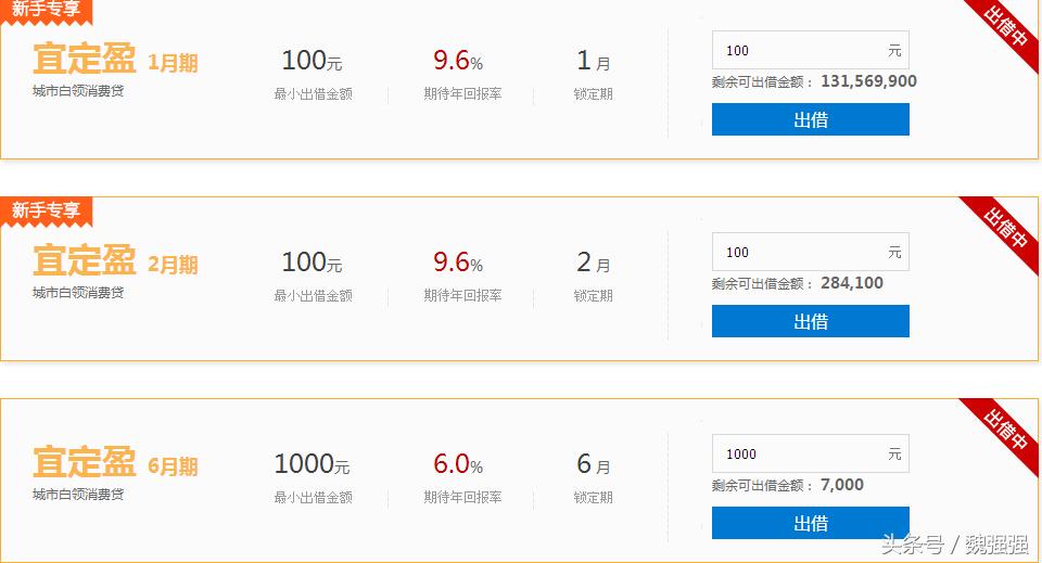 互联网理财的意义,互联网理财产品收益与风险