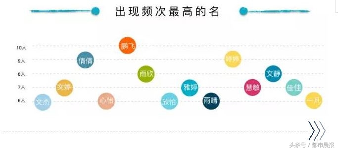 大数据!徐州三高校大一新生男女比例是多少?你肯定想不到