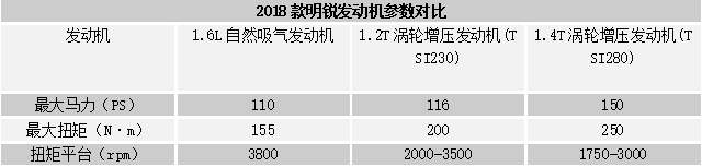 是09款的明锐好还是10款的明锐好,老明锐改明锐rs