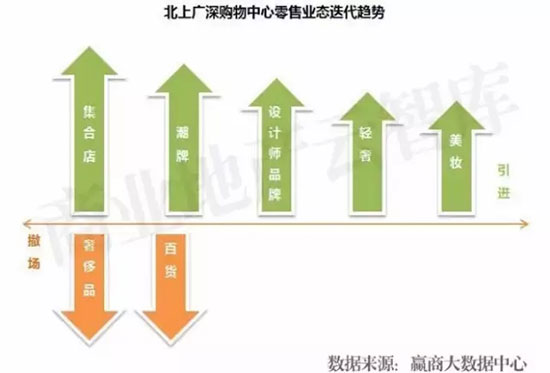 实体店活不下去？那是你没看过这些案例