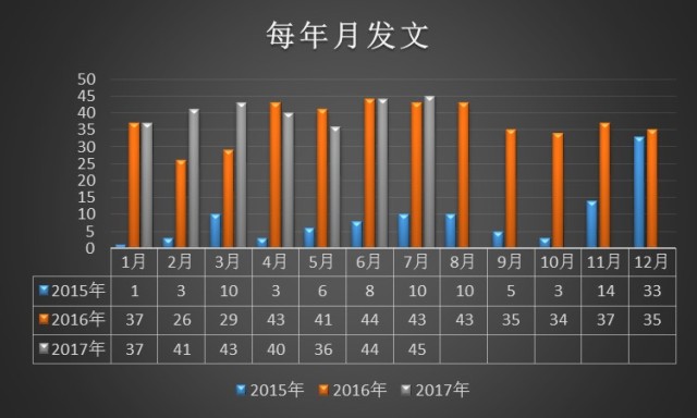 ysl今日热搜,ysl的抖音视频