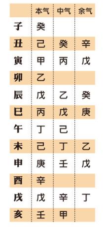 一分钟教你学会用天干地支算命,天干地支算命入门知识