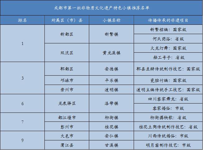 成都非遗小镇在哪里,成都非遗小镇