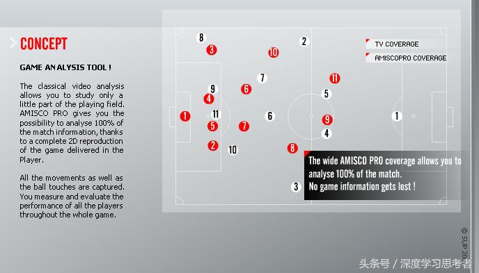 职业足球运动员每场比赛移动距离,足球比赛真实速度第一视角