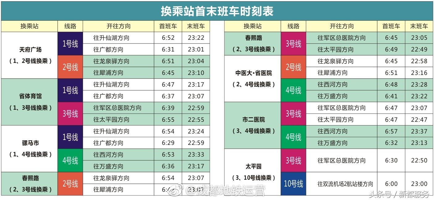 成都地铁首班车时刻表,成都地铁时刻表最晚班19号线