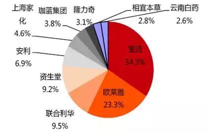 珀莱雅的反击本土化妆品强势崛起,珀莱雅化妆品批发怎么样