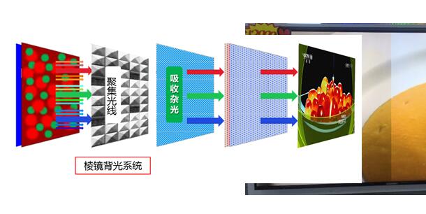 康佳电视55r1全部参数,康佳电视led49r1咋样