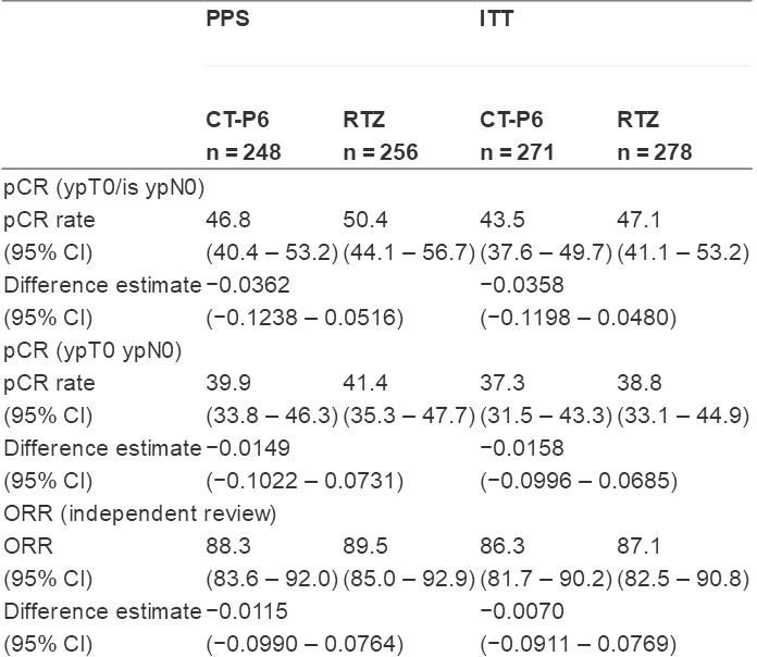 esmo转移性乳腺癌指南,asco乳腺癌重大进展