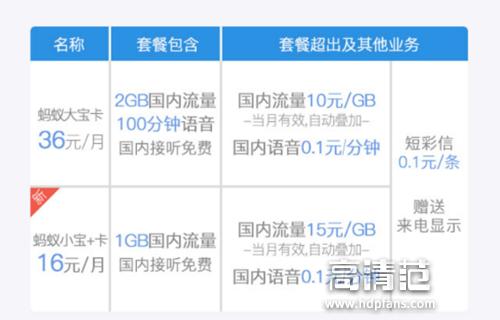 流量神卡入手哪种神卡最划算,全国最省钱的流量神卡