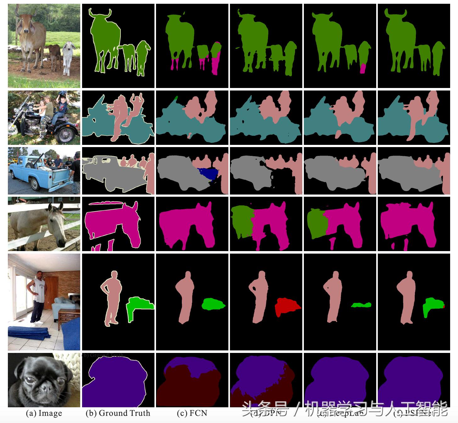 ｜期刊分享｜深度学习｜金字塔场景解析网络PSPNet