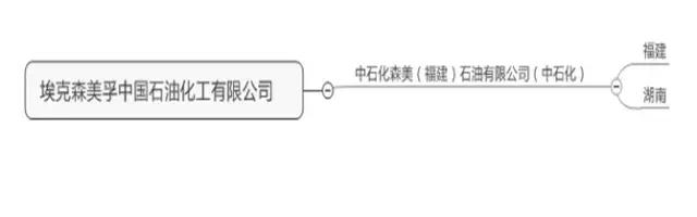 外资企业进中国加油站,外企加油站价格