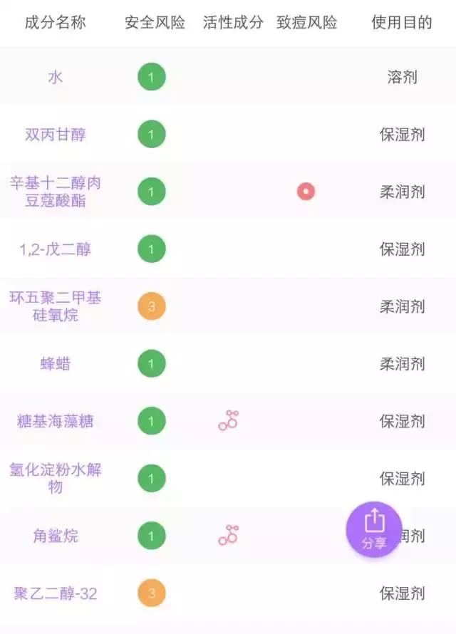 6款水乳疯狂种草,推荐水乳套装618
